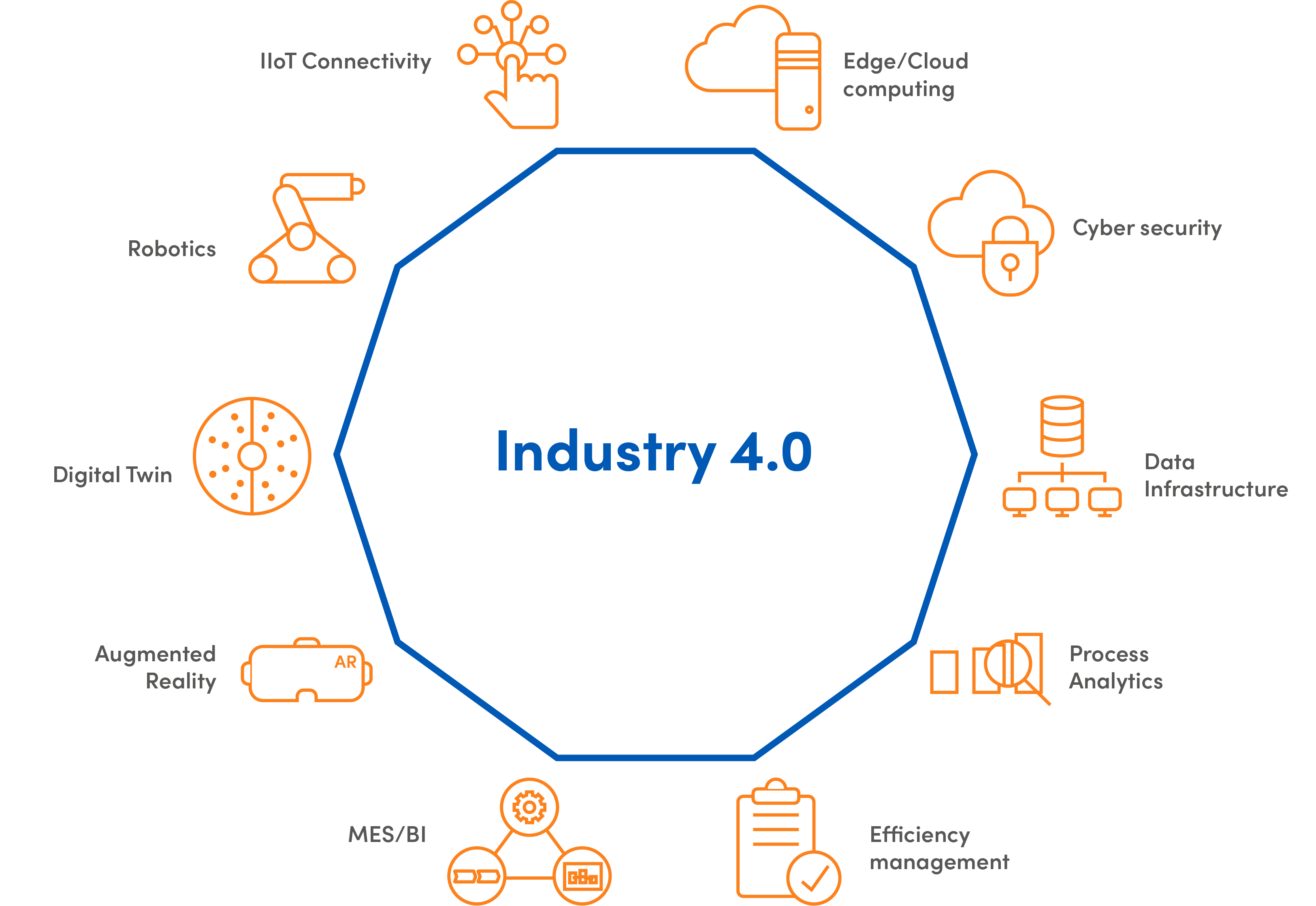 Process Information & Industry 4.0 Solutions
